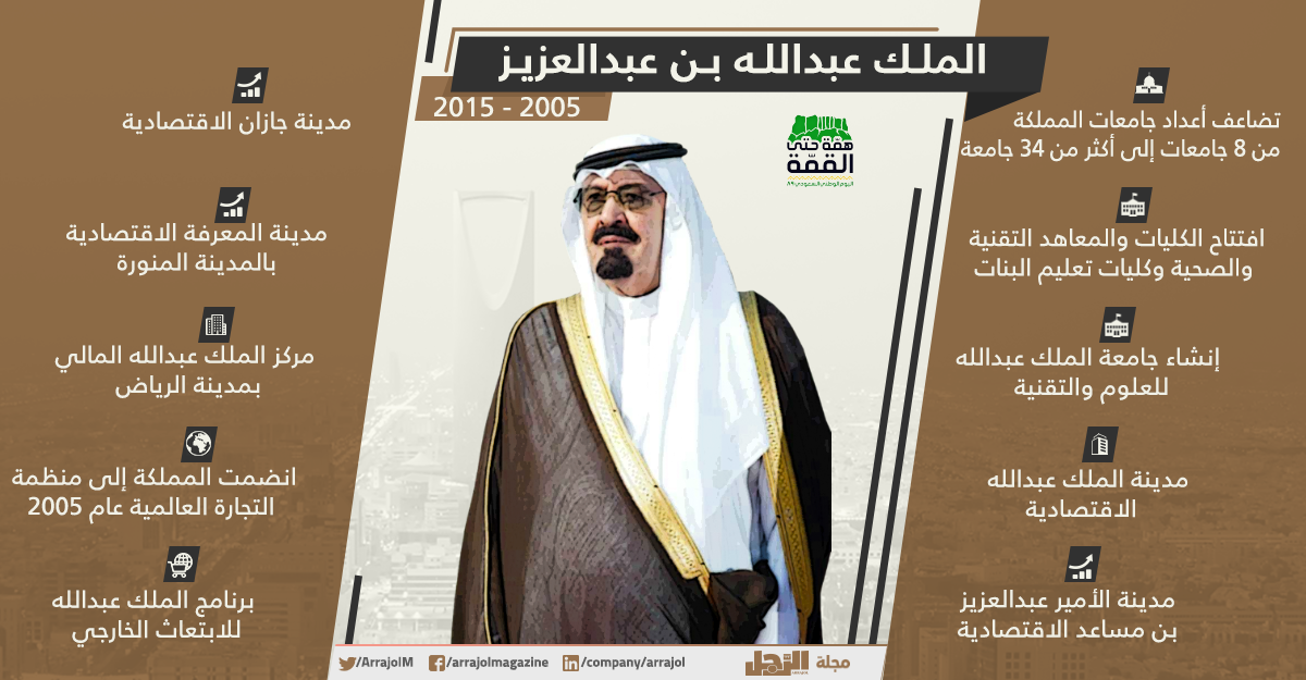 إنفوجراف تاريخ ملوك السعودية إنجازات مستمرة مجلة الرجل
